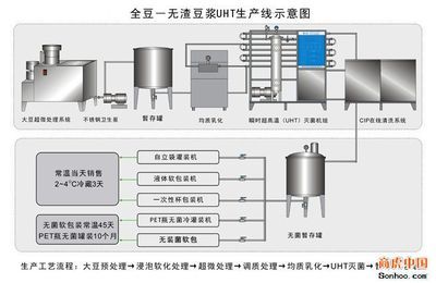 供应植物蛋白饮料(豆浆)生产线-上海汇沃实业