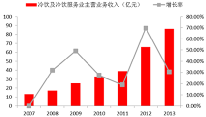 2016年中国冷链物流行业市场现状及发展前景预测【图】_中国产业信息网